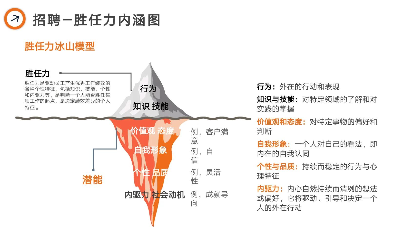 阿里巴巴绩效管理,阿里是如何做绩效管理的