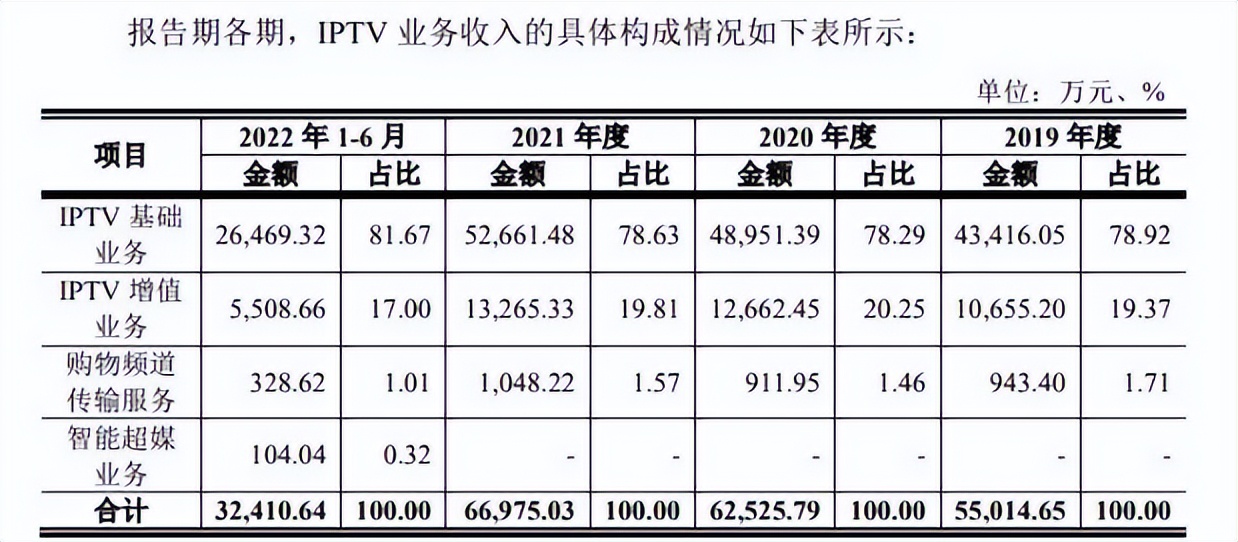 鏃犵嚎浼犲獟ipo,ipo鏃犵嚎浼犲獟