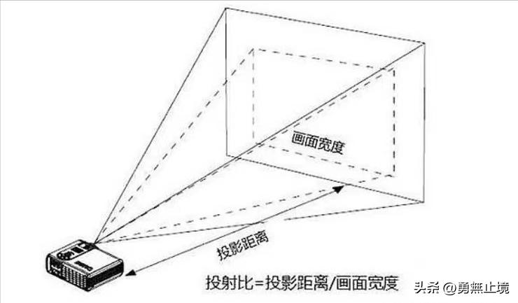 2020年10月家用投影仪选购攻略,家用投影仪选择哪种品牌经济实惠
