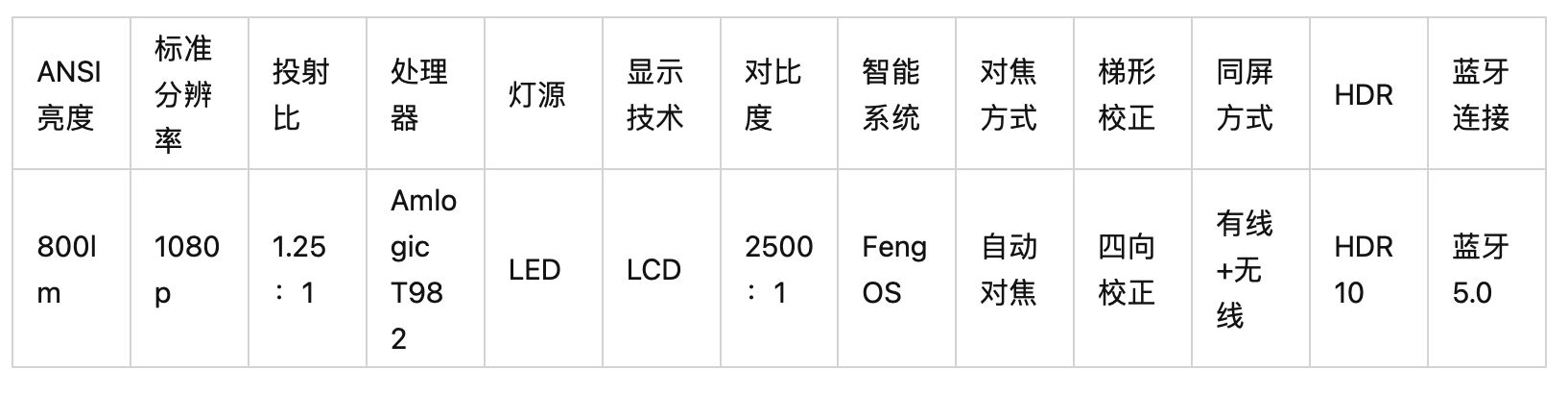 小明投影仪q2pro和q3pro区别,小明q2pro投影仪调多少寸合适