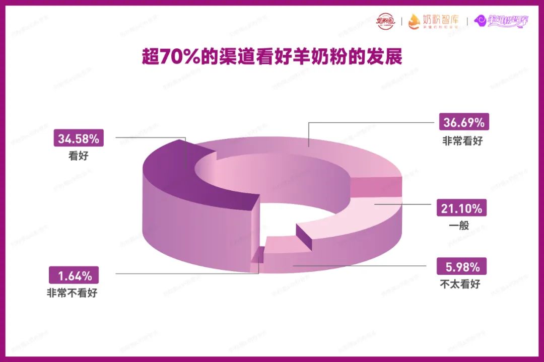 我国羊奶粉行业市场规模及前景,2023年中国羊奶粉消费者调研报告