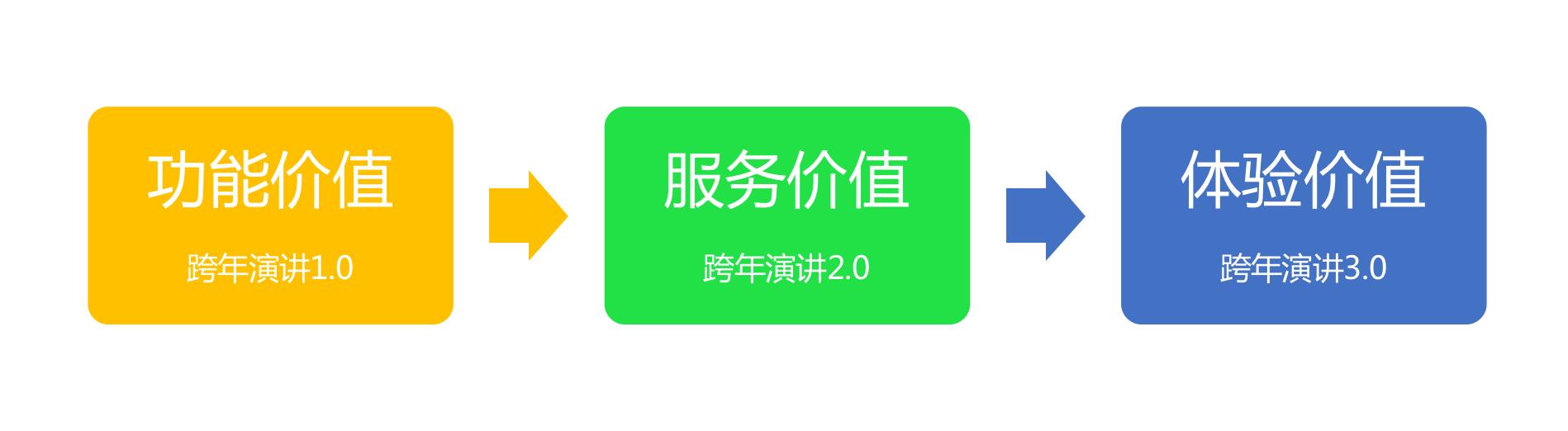 2023罗胖跨年演讲完整版视频,罗胖2022跨年演讲最后八句话