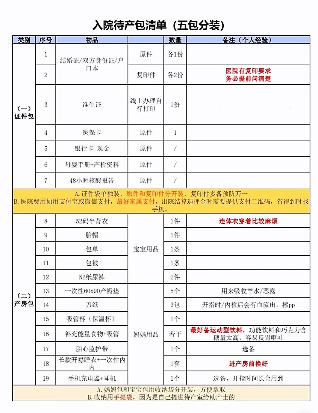 男人与女人生孩子注意事项,生孩子办理住院手续注意事项