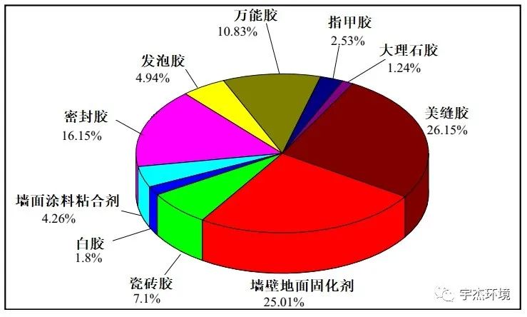 旧车异味的来源与解决,装修异味扰民怎么解决
