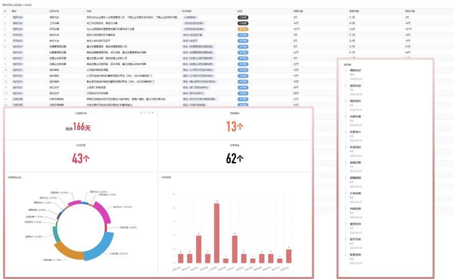 阿米巴经营模式的效果,阿米巴经营模式如何作用到餐饮