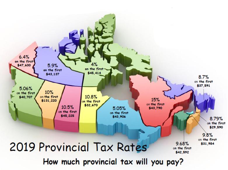 移民加拿大的标准和要求,加拿大移民哪个城市比较好