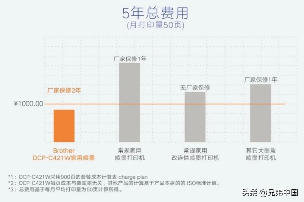 家用无线彩色打印机怎么选,家用连供打印机选什么样的