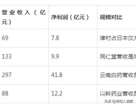 陕西紫光辰济药业被日本收购,日本收购紫光辰济药业是真的吗