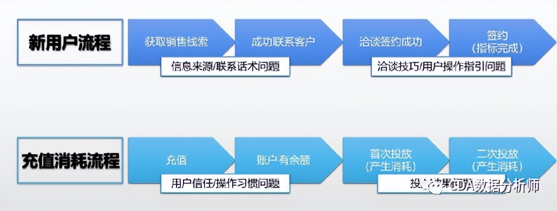 如何搭建企业运营管理体系,怎么搭建运营体系