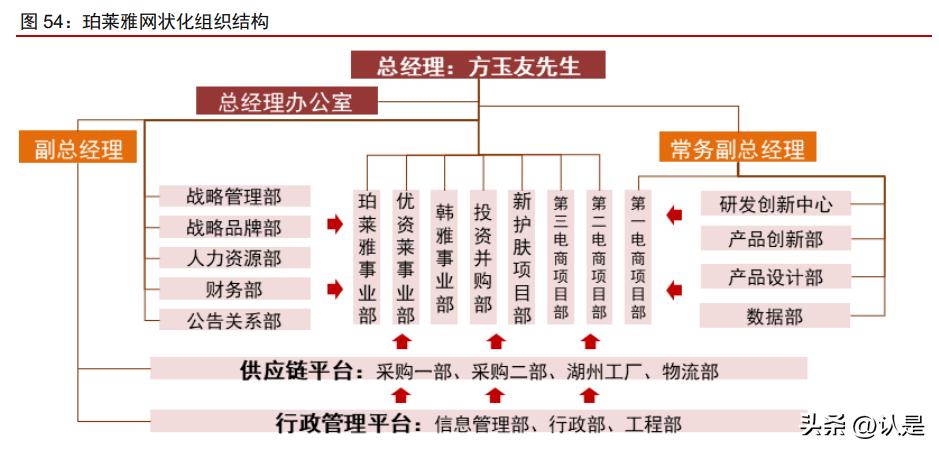 珀莱雅产品策略分析,珀莱雅深度分析