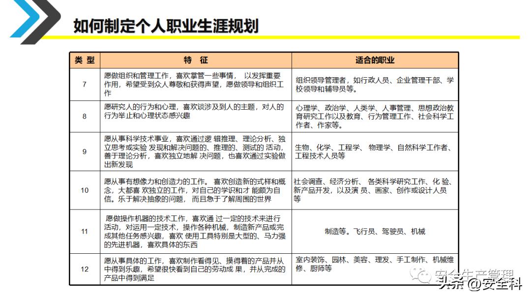 企业员工职业生涯规划培训ppt,采购员工职业生涯规划表怎么填写