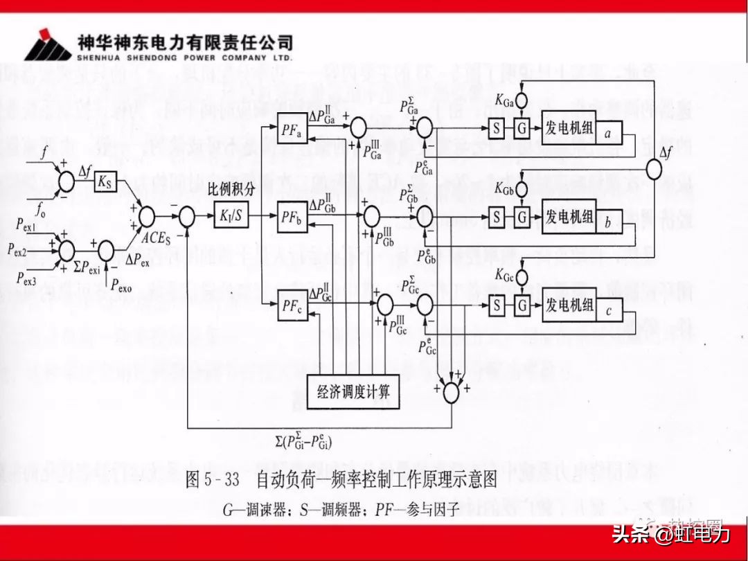 一次调频二次调频三次调频区别,一次调频和二次调频主要调节什么