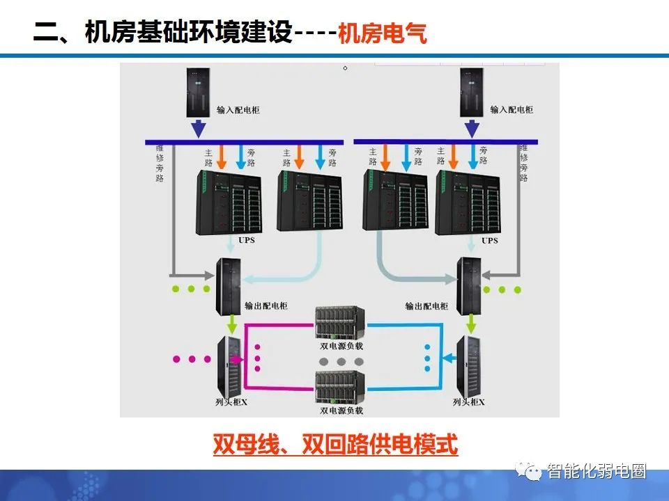 机房布局施工方案,机房装修技术方案