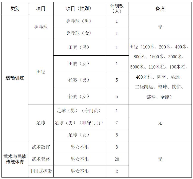2022年西南大学体育单招招生简章,2024年体育单招招生简章最新