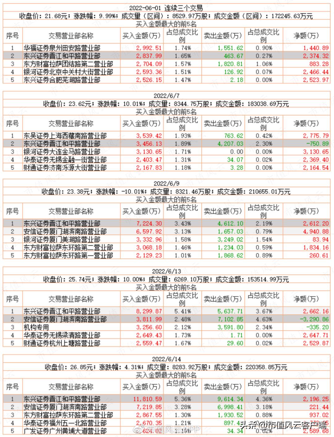 善庄？90后“新义庄”的崛起｜游资豪侠传（五）