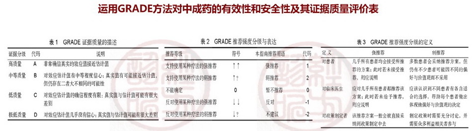 一图解读中成药治疗盆腔炎性疾病后遗症临床应用指南(2020年)