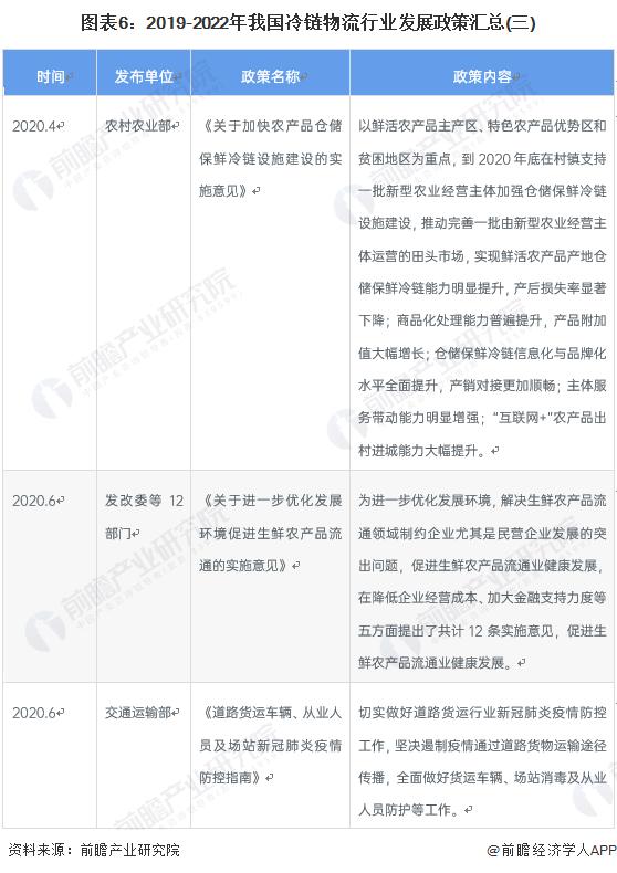 2023冷链物流发展现状及趋势,2023中国冷链物流产业发展趋势