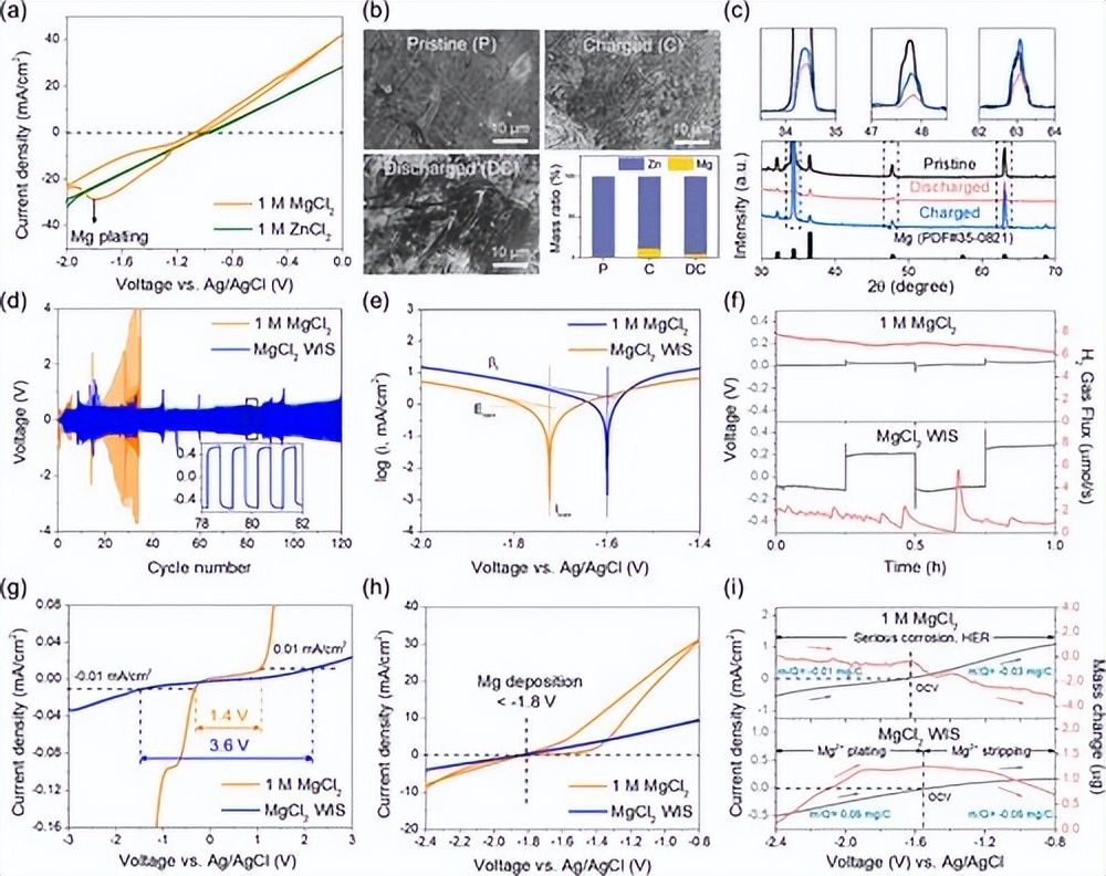 《ACSEnergyLett》盐包水电解质实现高压水系镁金属电池可逆性
