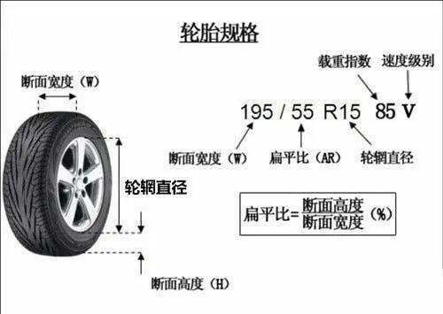 厚轮胎和薄轮胎区别,汽车好轮胎和一般轮胎的区别
