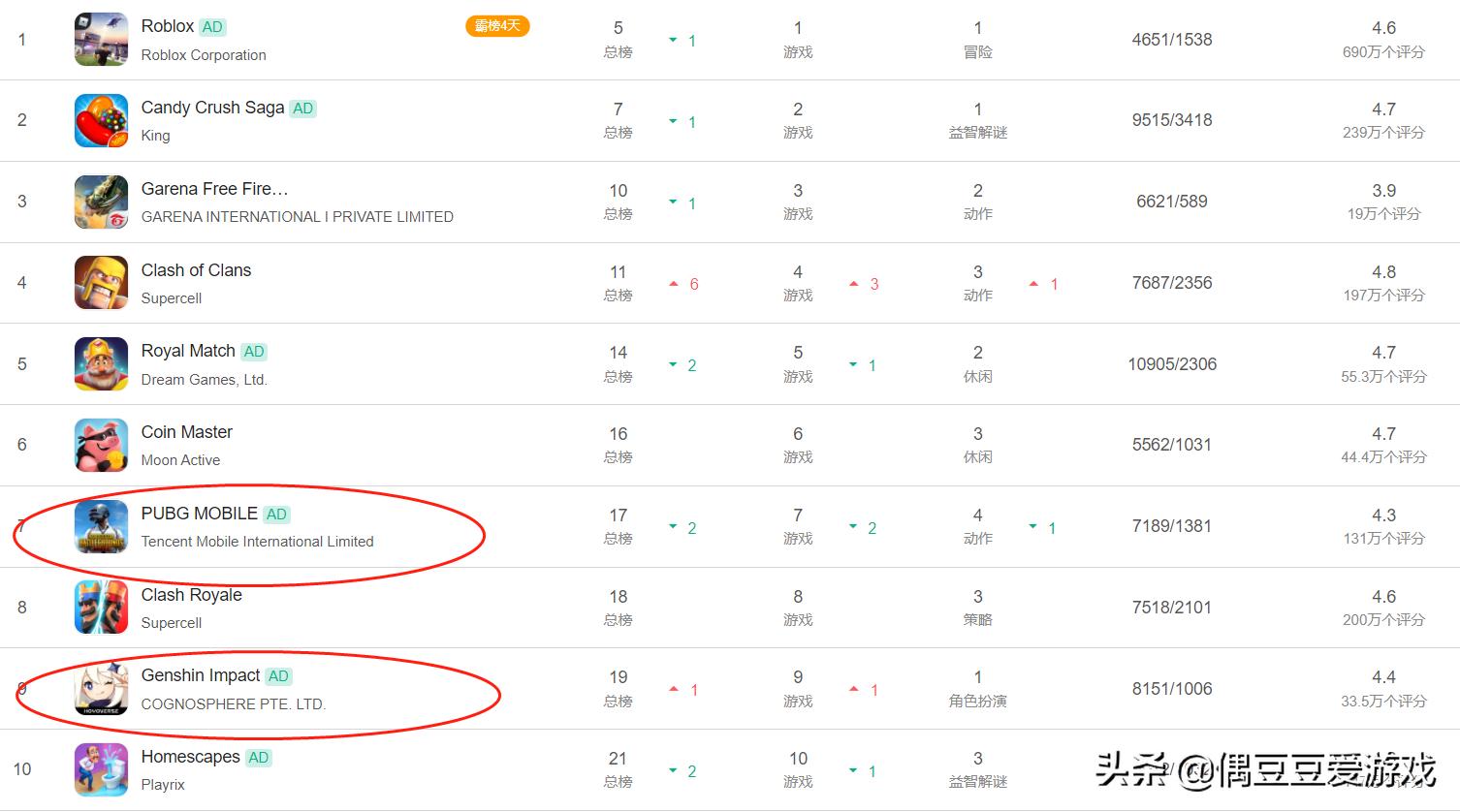 手游每日榜单2022年2月17日,手游每日榜单