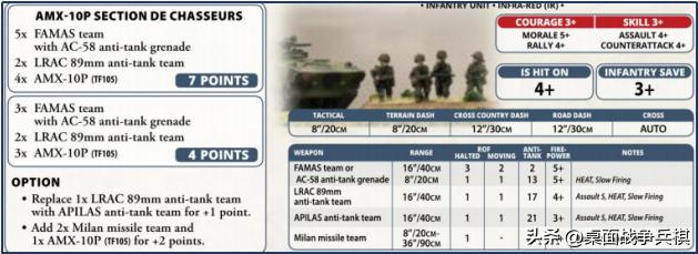 FOW三战国家推荐（4）「北约其他国家篇」：给大哥追着喂饭的小弟