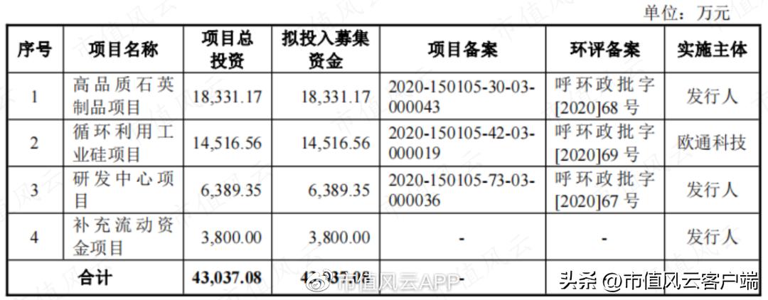边失血边分红,90%营收靠TCL中环,却自证独立:欧晶科技,睁眼说瞎话