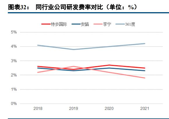 361°发布年中财报,361度2022业绩