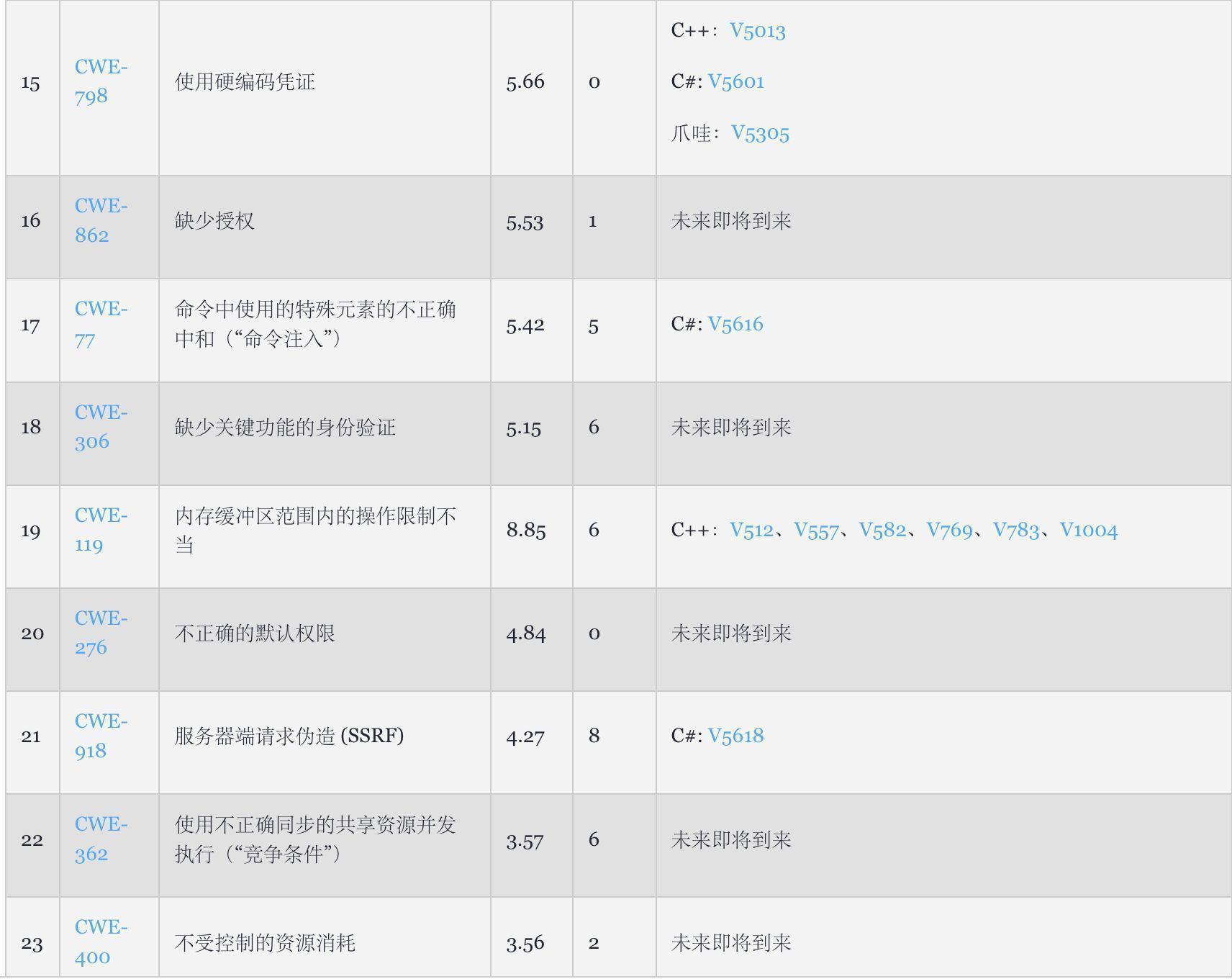 常有的软件安全漏洞有哪些,软件安全漏洞