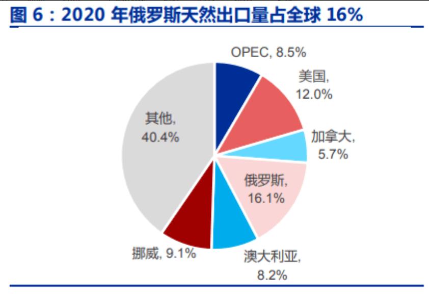swift对俄罗斯制裁细则,欧盟对俄罗斯天然气制裁内容