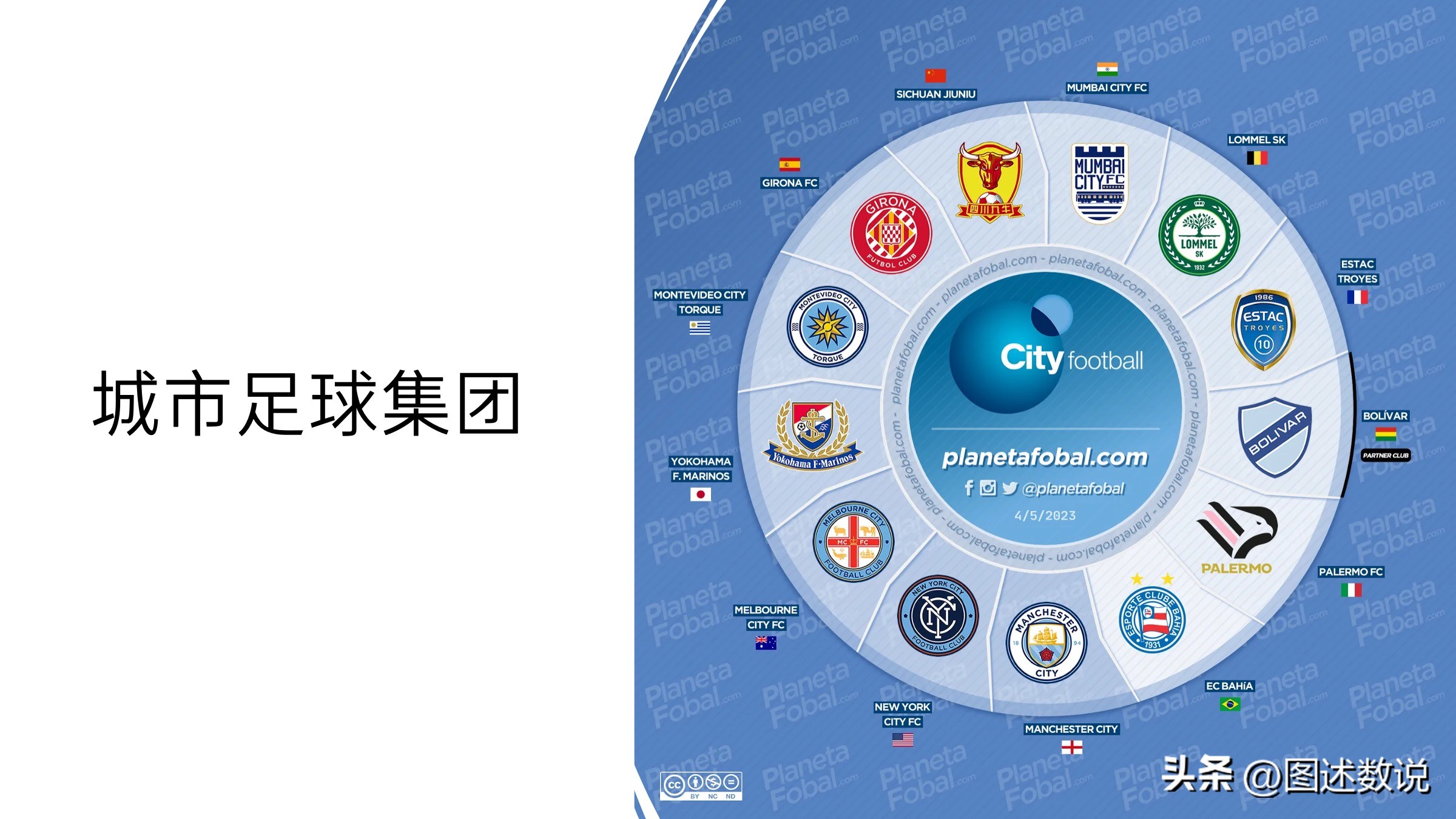 我国北方的职业足球俱乐部,中国职业足球版图