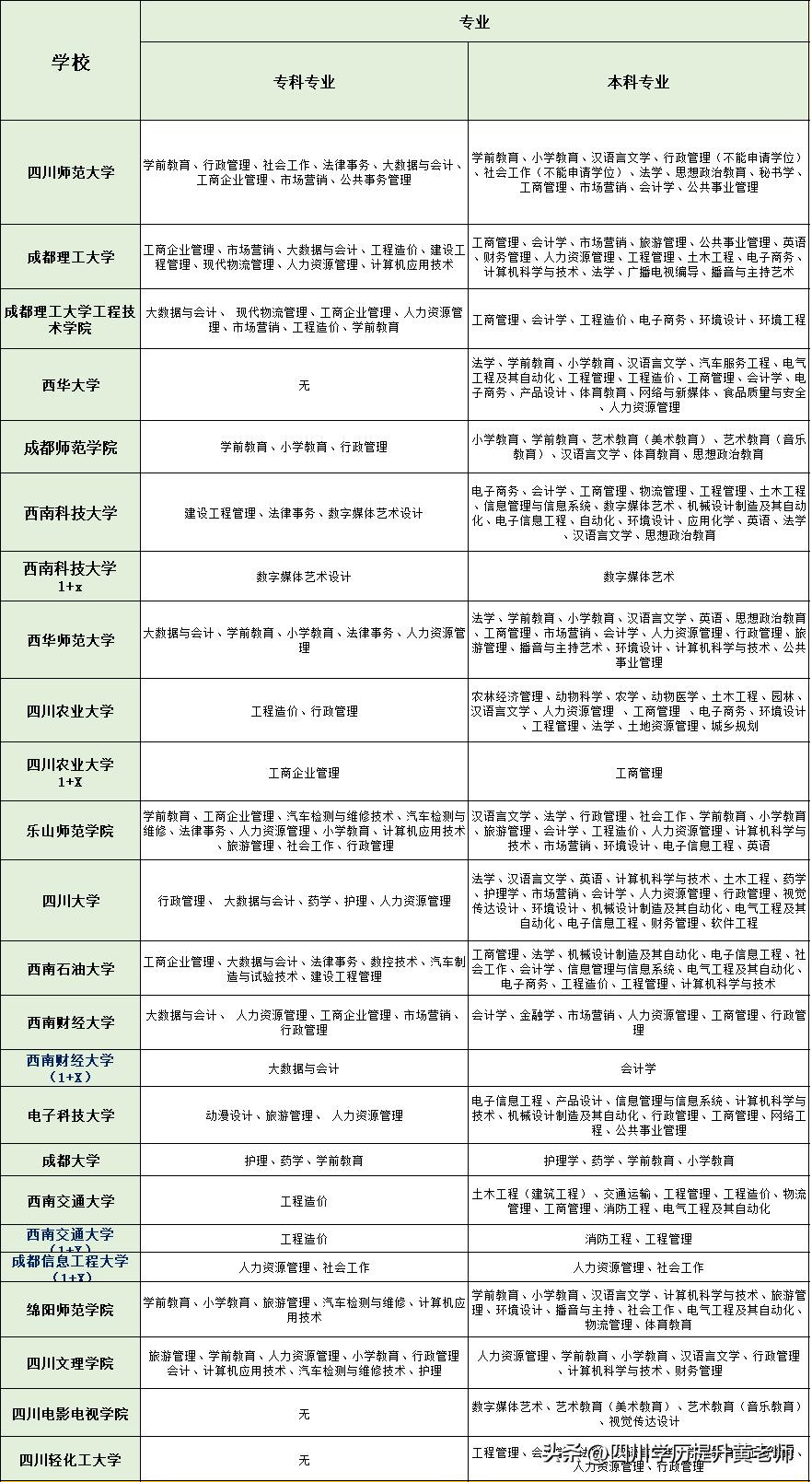 自考课程改革意义,关于自考所有知识