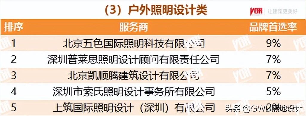 2022最受欢迎的行业排行榜,十大行业最受欢迎