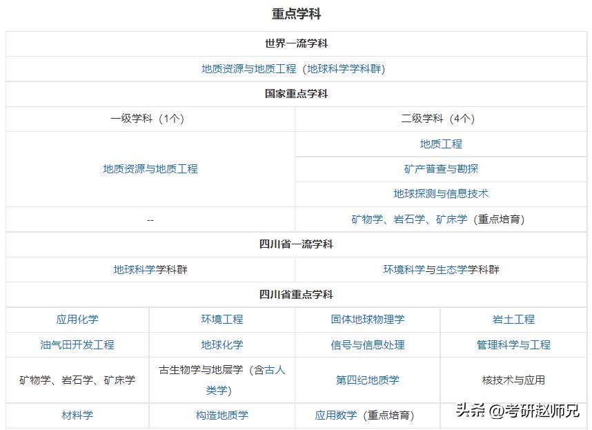 成都理工计算机考研保护第一志愿,成都理工大复试保护第一志愿吗