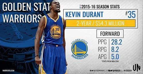 用一生来对抗傲慢与偏见，万字长文记录库里的乔丹精神