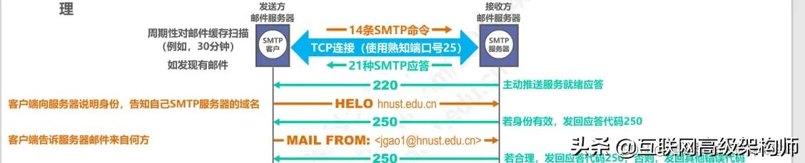 璁＄畻鏈虹綉缁滃師鐞嗙綉缁滃眰鎬濈淮瀵煎浘,璁＄畻鏈虹綉缁滃眰鍒嗘瀽