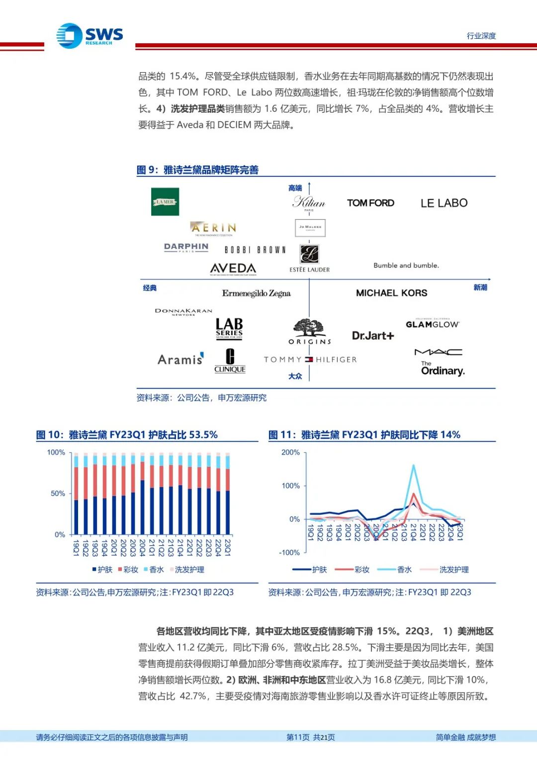 2022年化妆品财报,2022化妆品财报
