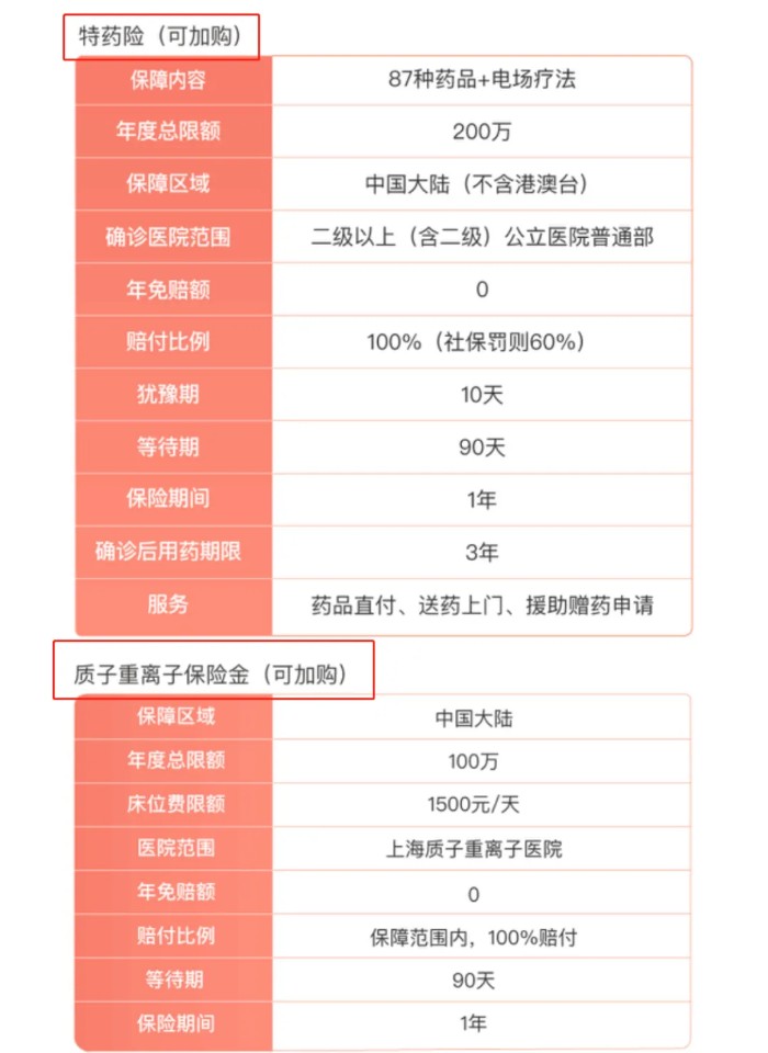 医疗险避坑指南，怎么判断一款产品好不好？