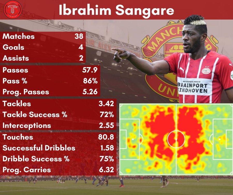 曼联9000万欧报价安东尼被拒,曼联4万镑签范德贝克