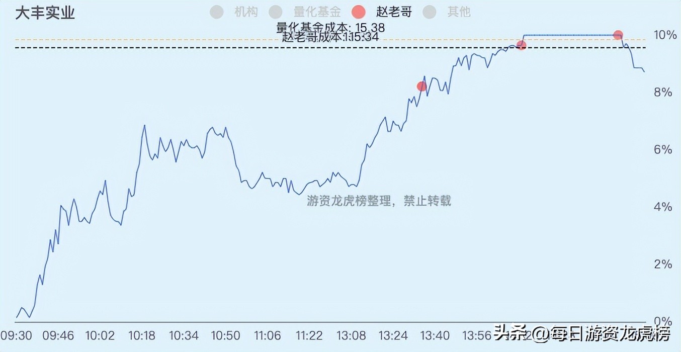 2023年11月1日游资交易明细,202328游资交易明细