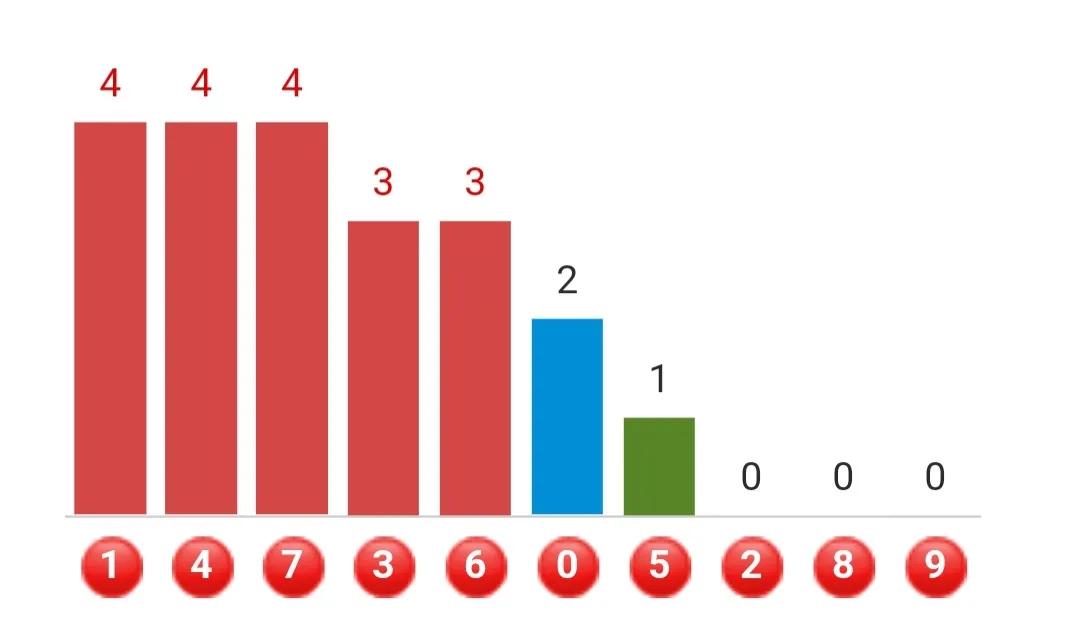 2022337期太湖字谜