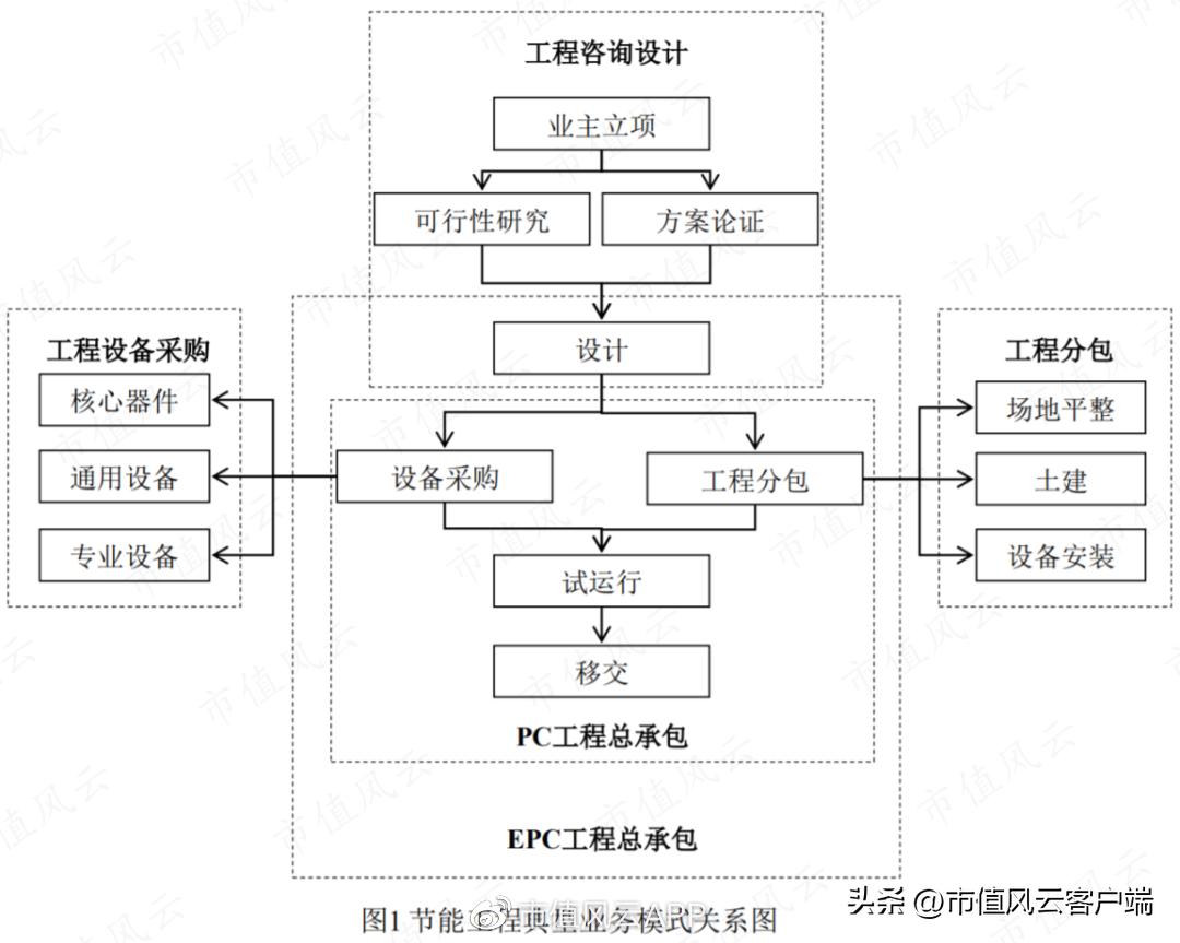 从博士到老赖，吴道洪资本覆灭记：神雾节能保壳战，造假了吗？