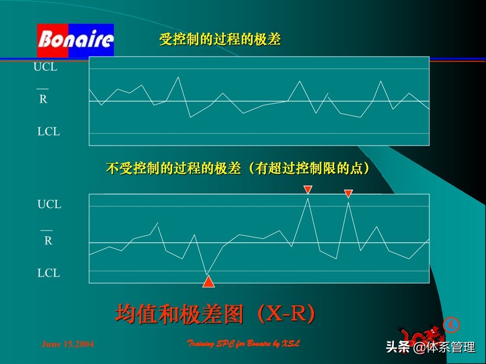 so浣撶郴绠$悊鍩硅瑙嗛,绠$悊浣撶郴瀹℃牳鎸囧崡鍩硅