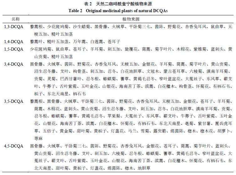 二咖啡酰奎宁酸英文名称,二咖啡酰奎宁酸是什么