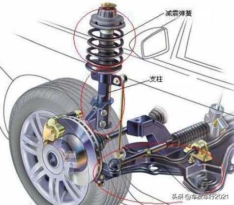 越野减震科普,越野避震知识