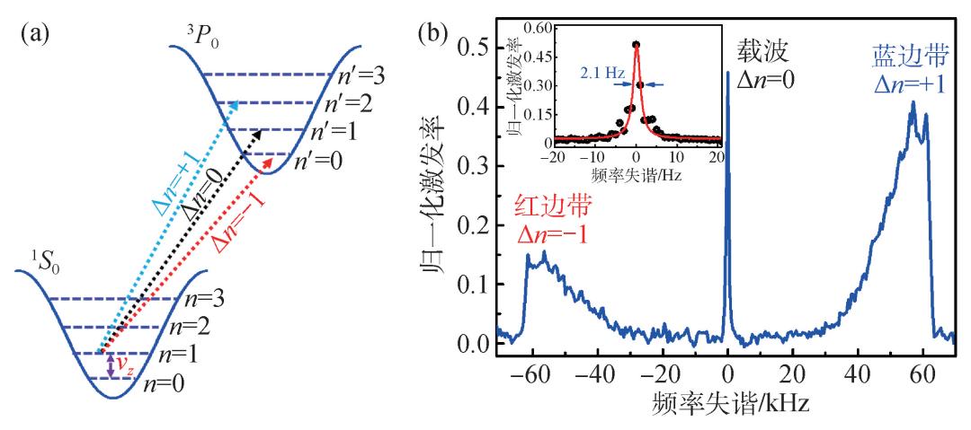 晶格原子钟,光晶格锶原子钟