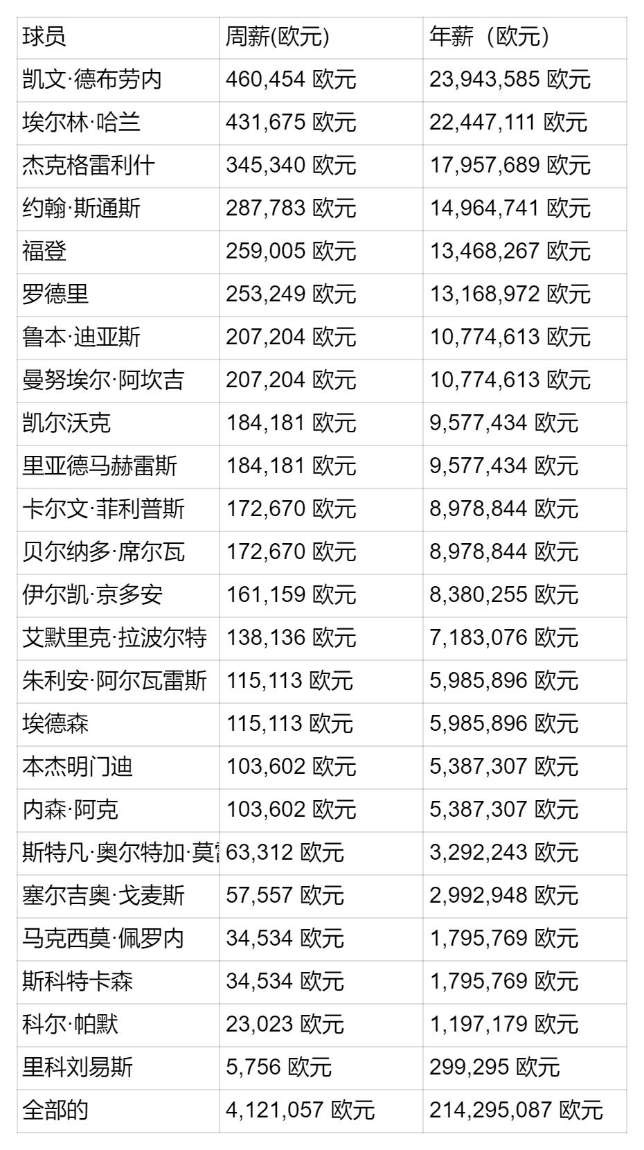 欧冠决赛曼城vs国米金球奖,欧冠曼城vs皇马身价
