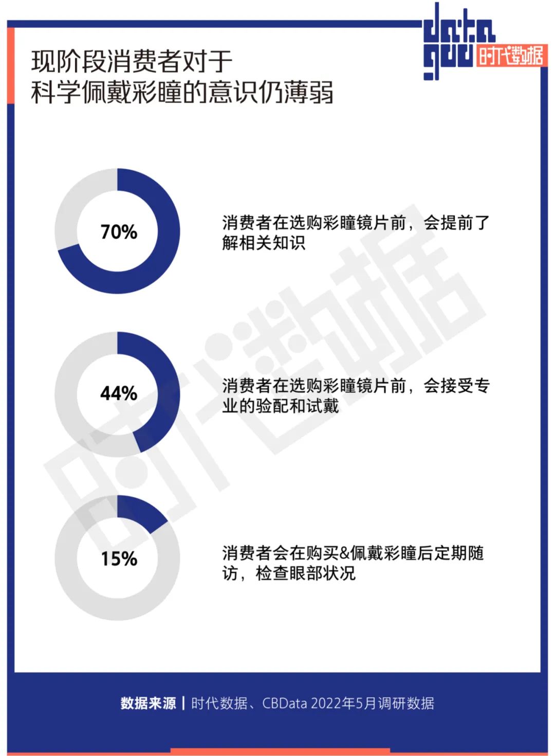 美瞳市场混乱的原因有哪些,美瞳真实事件