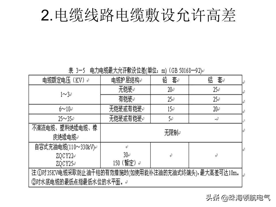 河南专业敷设高低压电缆,电缆线路可以怎么敷设