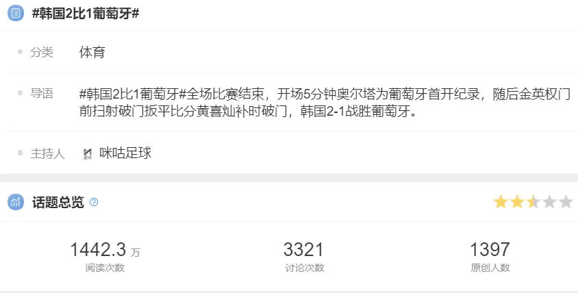 韩国队绝杀葡萄牙却霸屏中国热搜网友还吵翻天：对手有无放水？