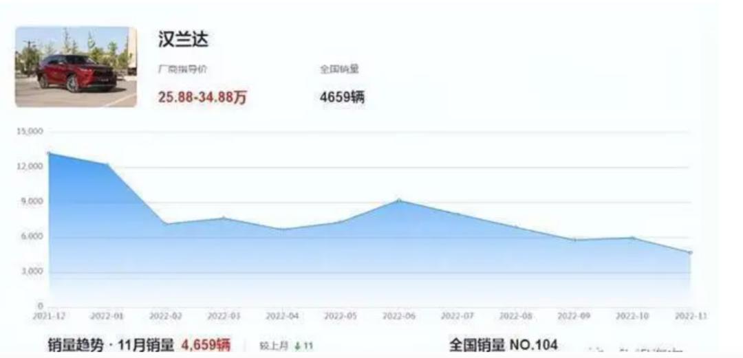 惨遭停售广东人最爱的车,被停售的车